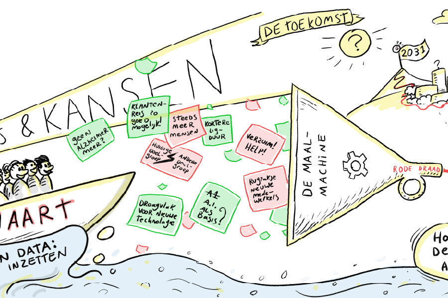 Praatplaat illustratie zakelijk tekenen grafische notule professioneel illustreren graphic recording eindhoven nijmegen helmond tilburg den bosch