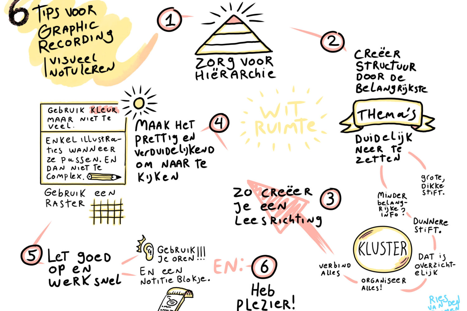 6 tips voor grafisch notuleren, praatplaat, overzichtelijk